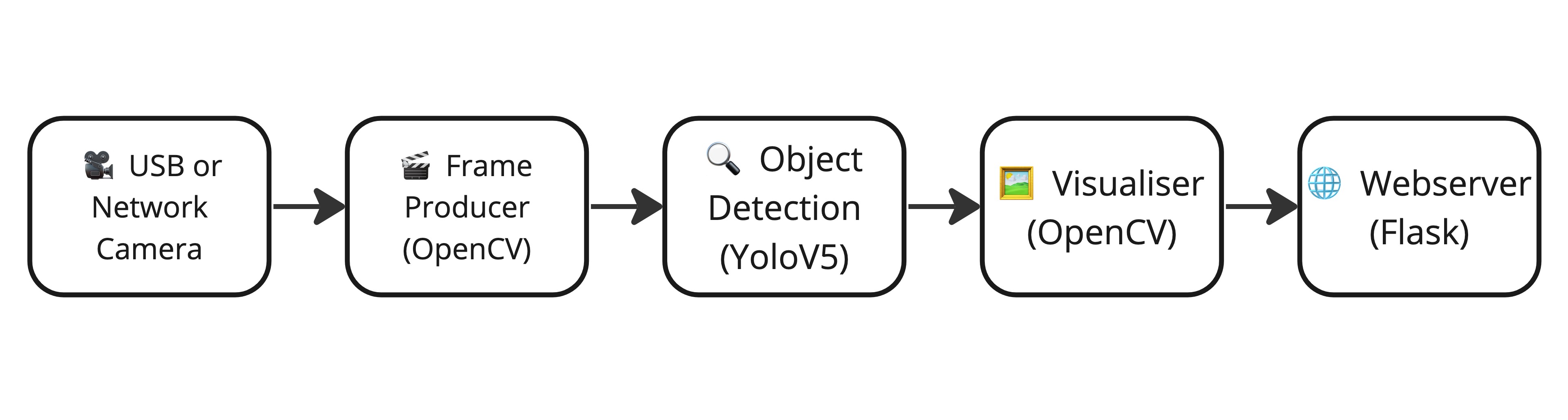 Component Diagram